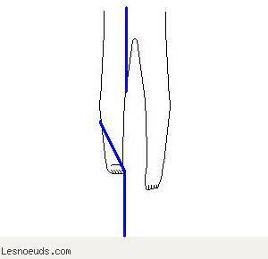 Etape 1