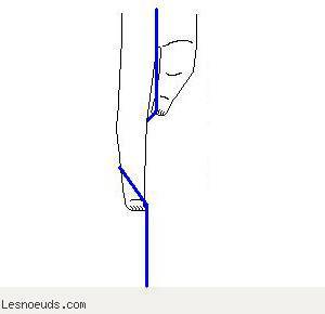 Etape 2