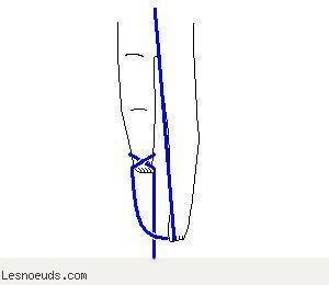 Etape 4