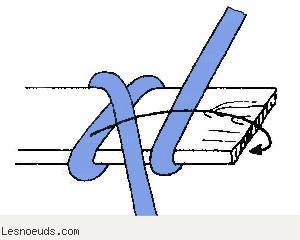 Etape 2