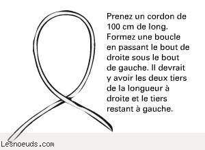 Etape 1