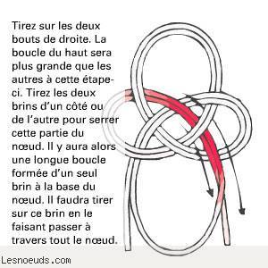 Etape 13