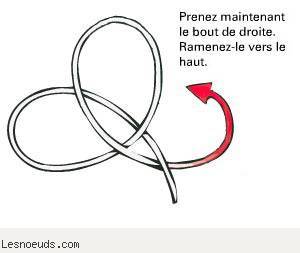 Etape 3