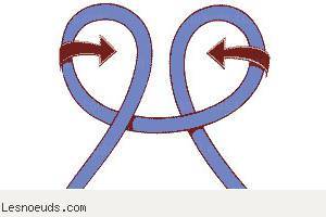 Etape 1