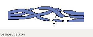 Etape 2