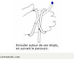 Etape 1