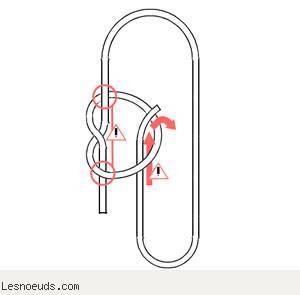 Etape 1