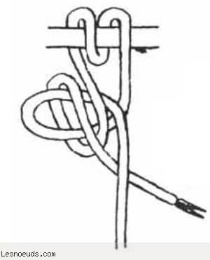 Etape 2