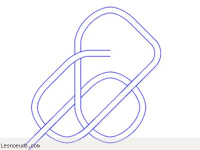 Etape 2